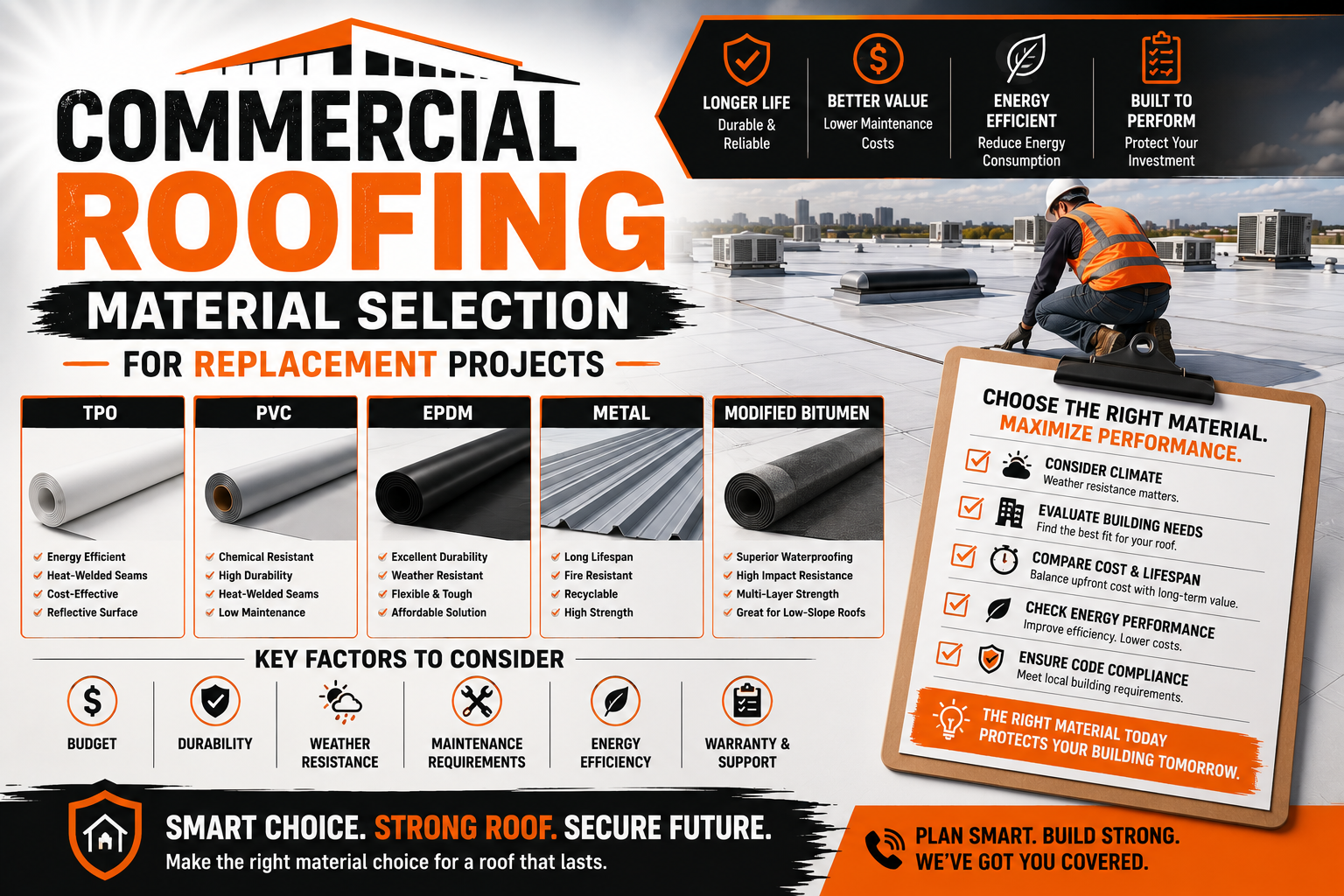 Commercial Roofing Material Selection for Replacement Projects
