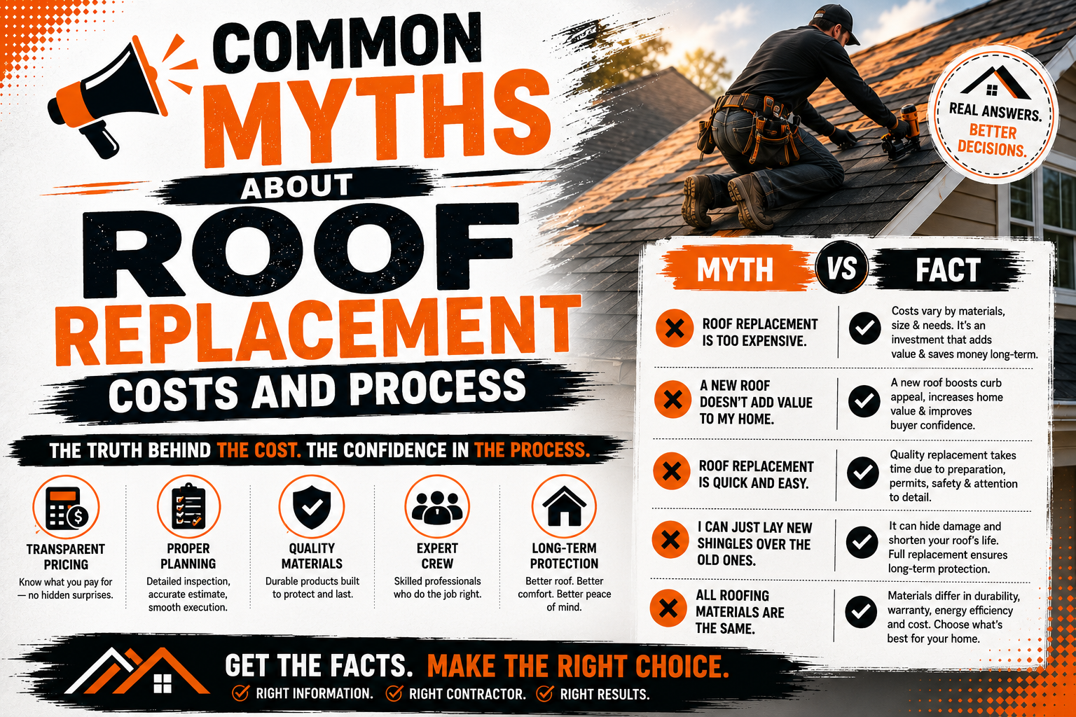 Common Myths About Roof Replacement Costs and Process