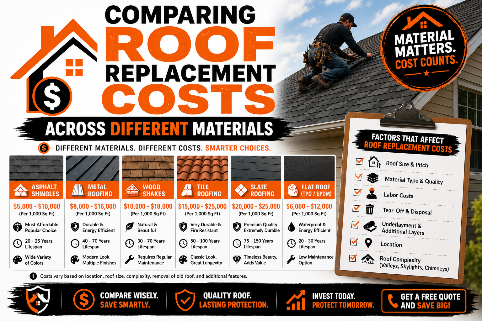 Comparing Roof Replacement Costs Across Different Materials