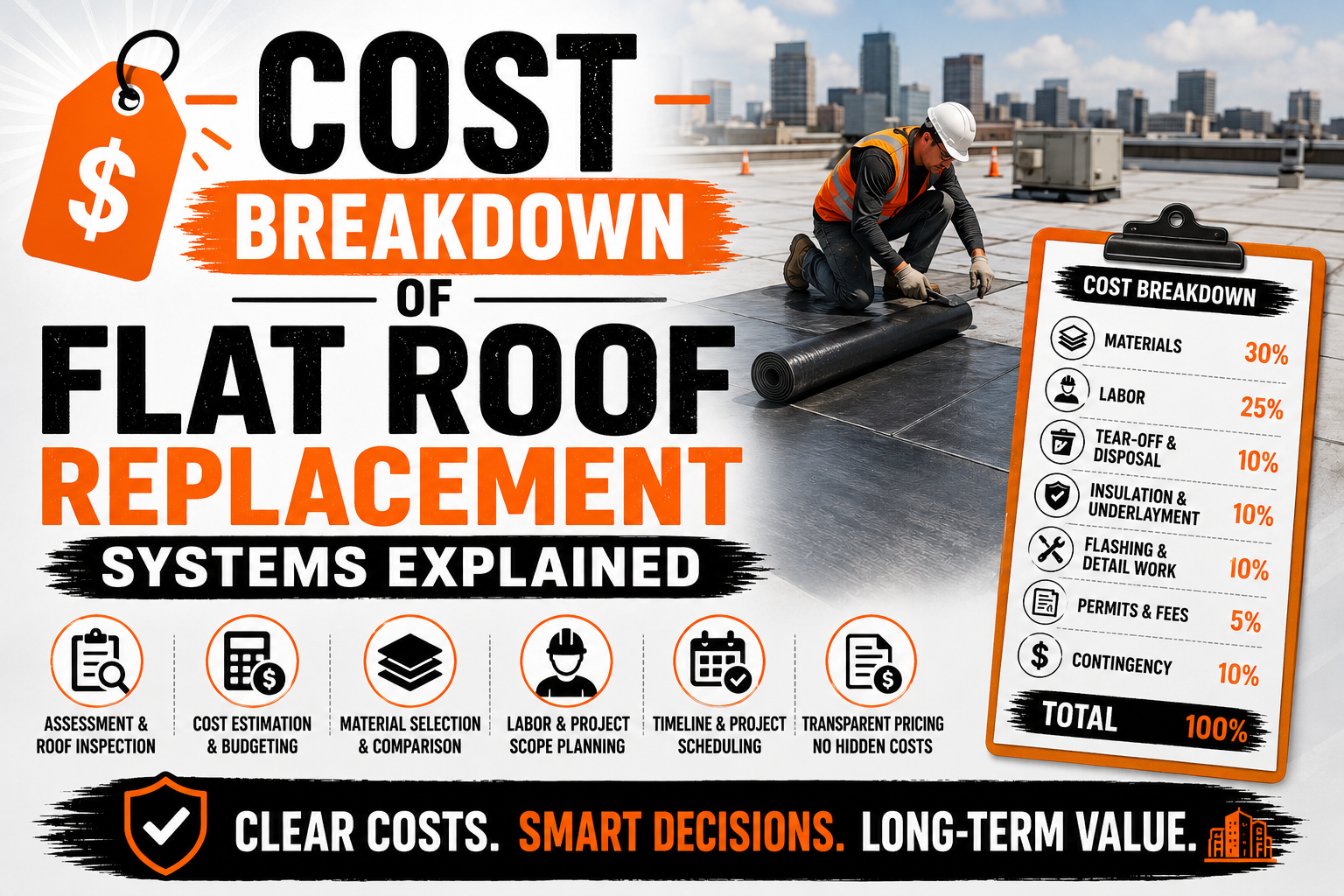 Cost Breakdown of Flat Roof Replacement Systems Explained