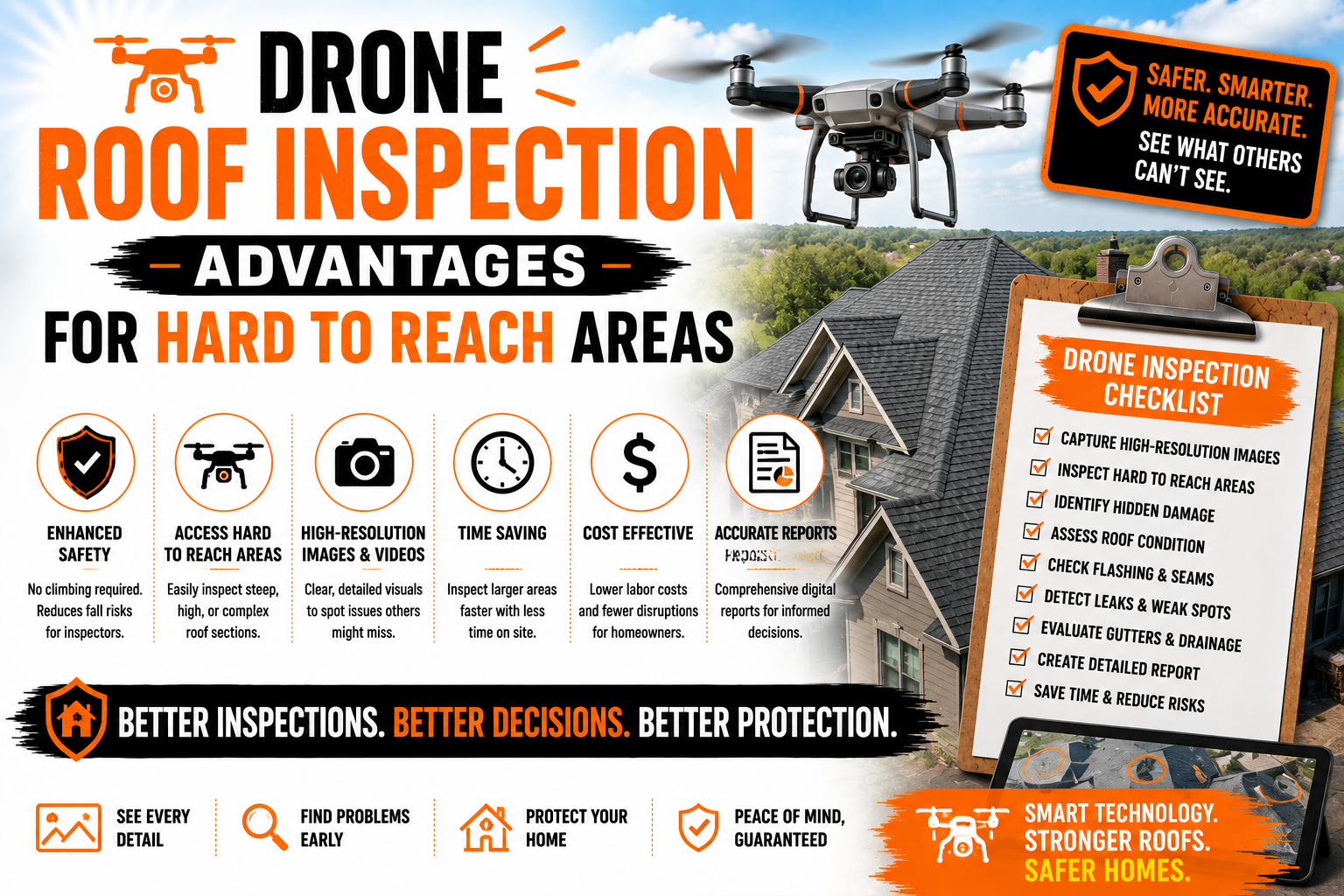 Drone Roof Inspection Advantages for Hard to Reach Areas