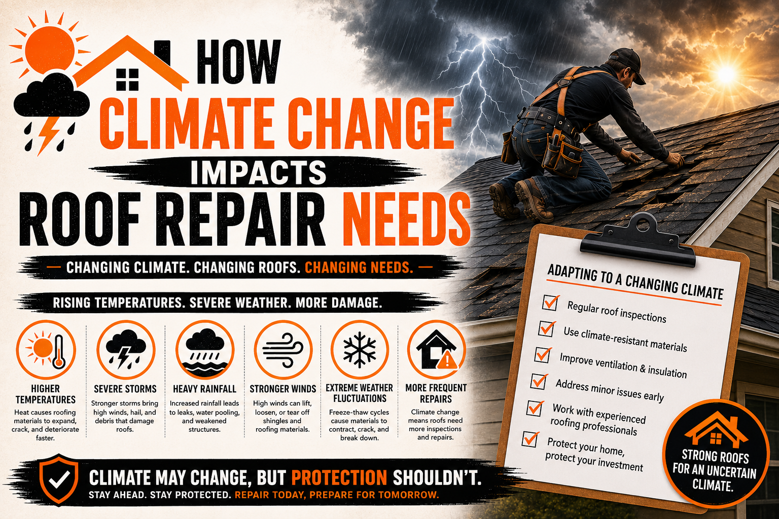 How Climate Change Impacts Roof Repair Needs