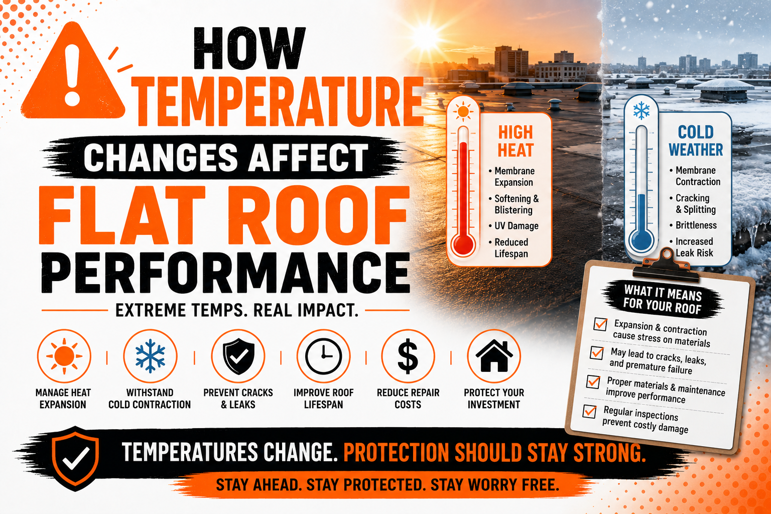 How Temperature Changes Affect Flat Roof Performance
