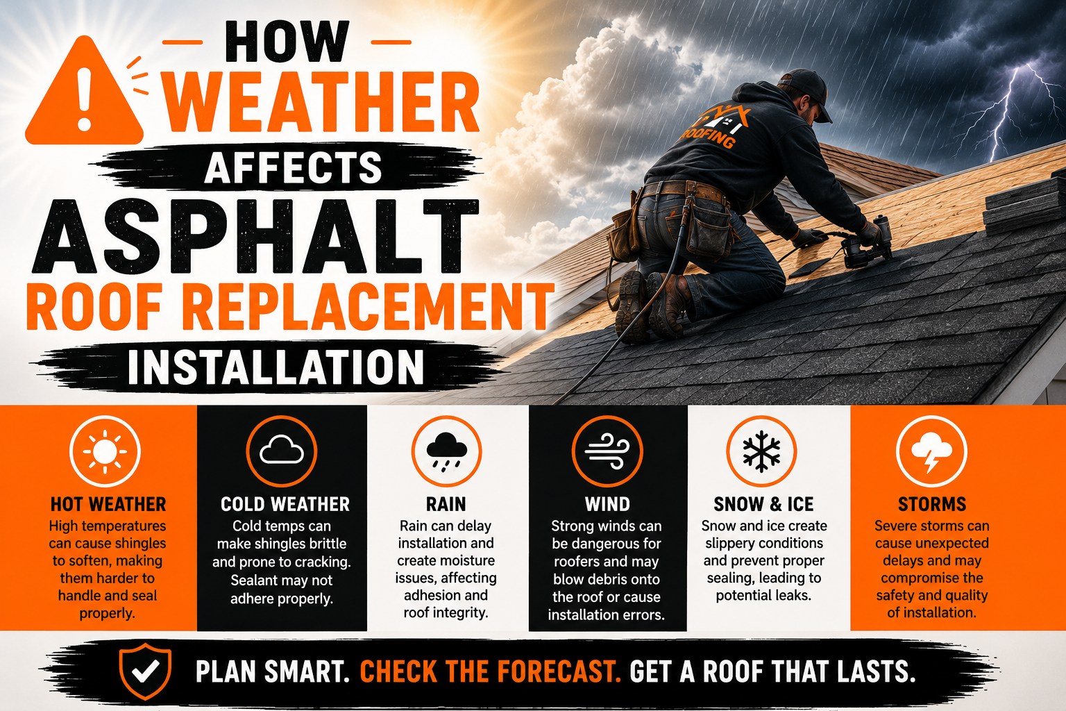 How Weather Affects Asphalt Roof Replacement Installation
