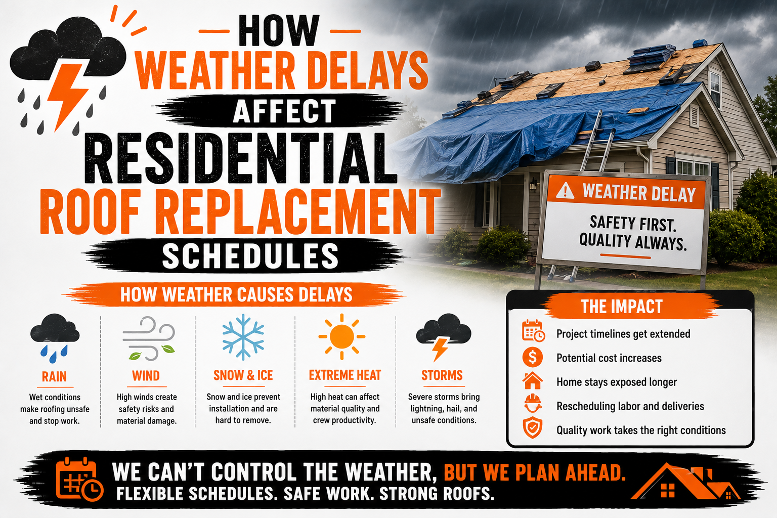 How Weather Delays Affect Residential Roof Replacement Schedules