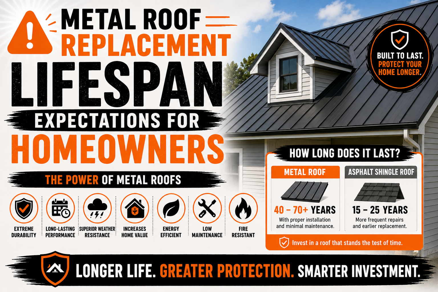 Metal Roof Replacement Lifespan Expectations for Homeowners