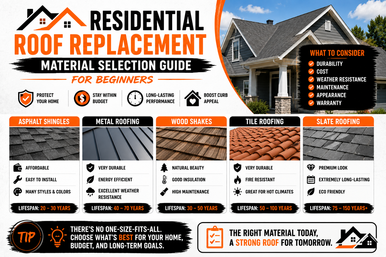 Residential Roof Replacement Material Selection Guide for Beginners
