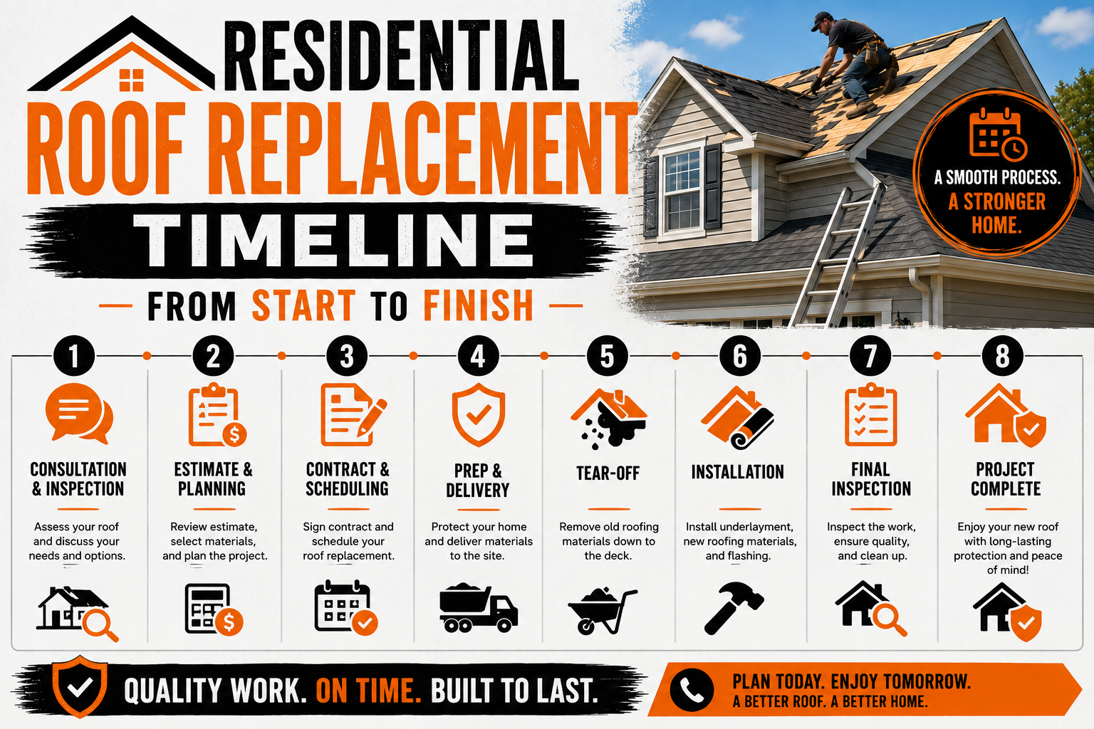 Residential Roof Replacement Timeline From Start to Finish