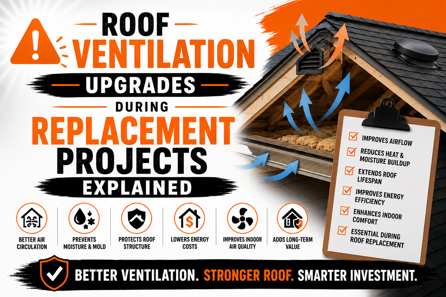 Roof Ventilation Upgrades During Replacement Projects Explained