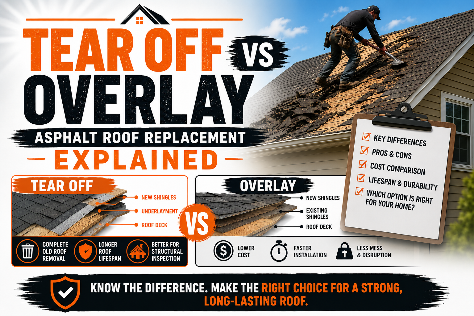Tear Off vs Overlay Asphalt Roof Replacement Explained