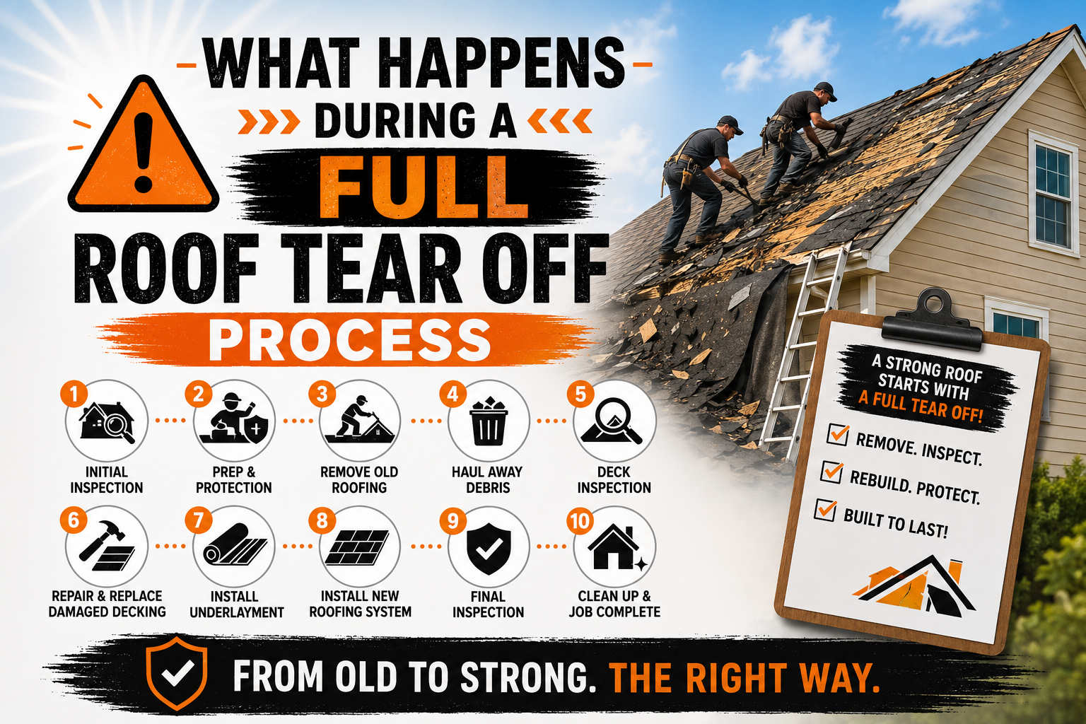 What Happens During a Full Roof Tear Off Process