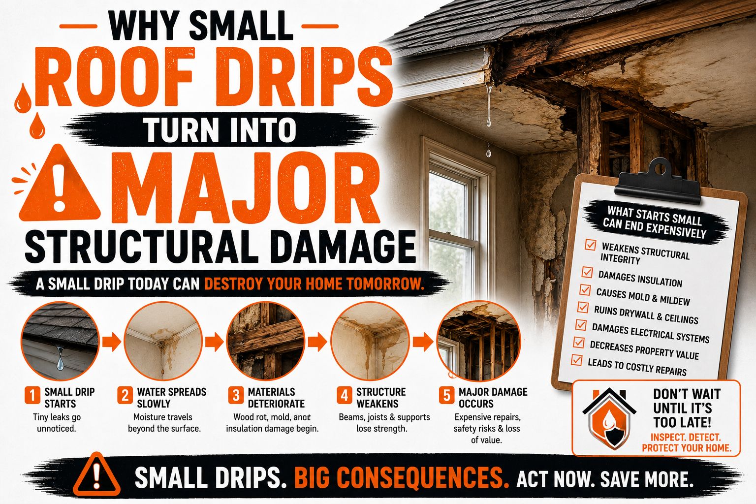 Why Small Roof Drips Turn Into Major Structural Damage
