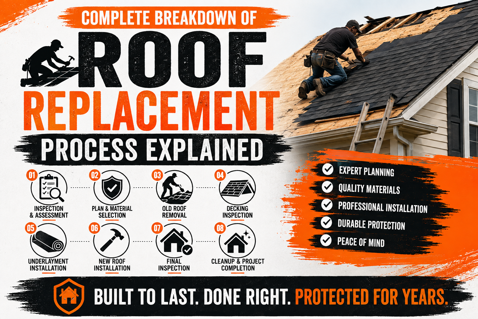 Complete Breakdown of Roof Replacement Process Explained