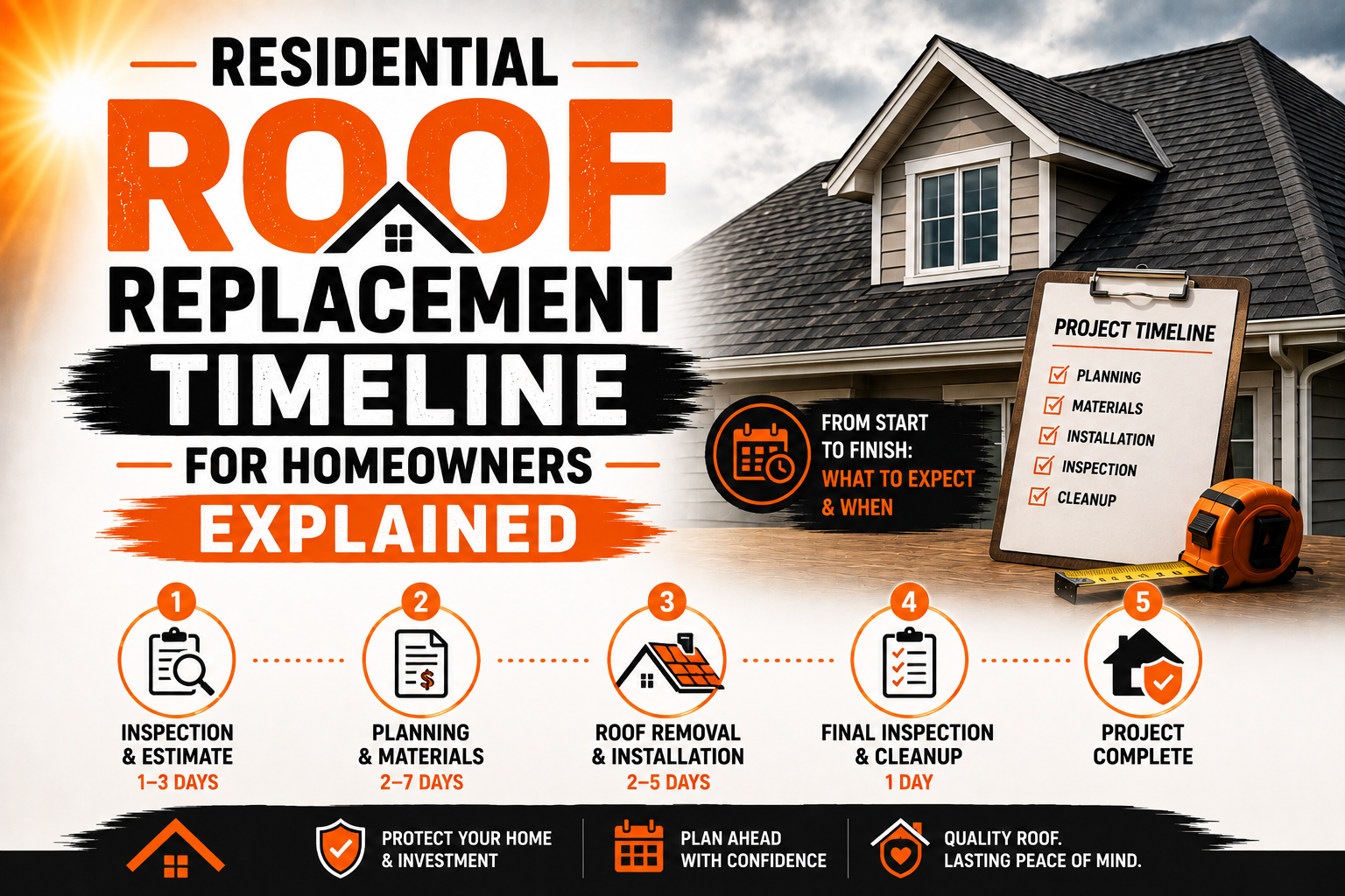 Residential Roof Replacement Timeline for Homeowners Explained