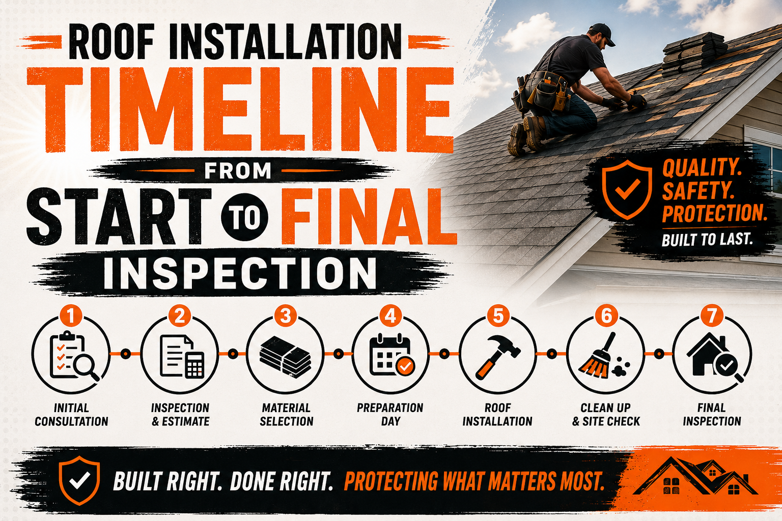 Roof Installation Timeline From Start to Final Inspection