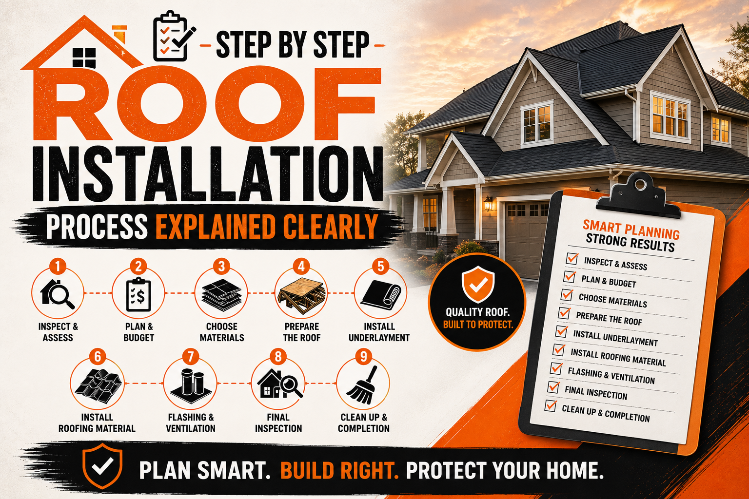 Step by Step Roof Installation Process Explained Clearly
