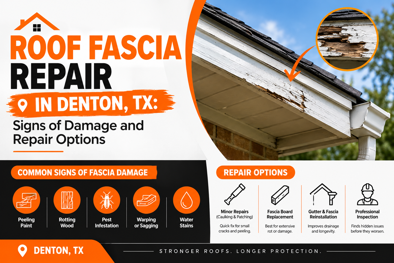 Roof Fascia Repair in Denton, TX: Signs of Damage and Repair Options