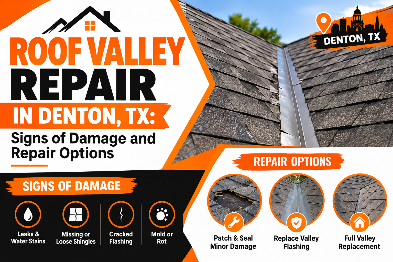 Roof Valley Repair in Denton, TX: Signs of Damage and Repair Options